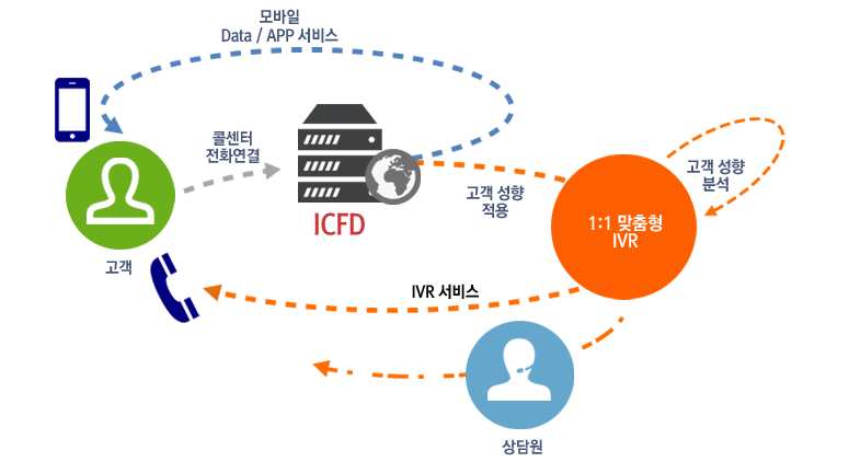 iCFD Overview ̹