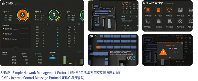 SNMP : Simple Network Management Protocol (SNMP ǵ  üũ) / ICMP : Internet Control Message Protocol (PING üũ)